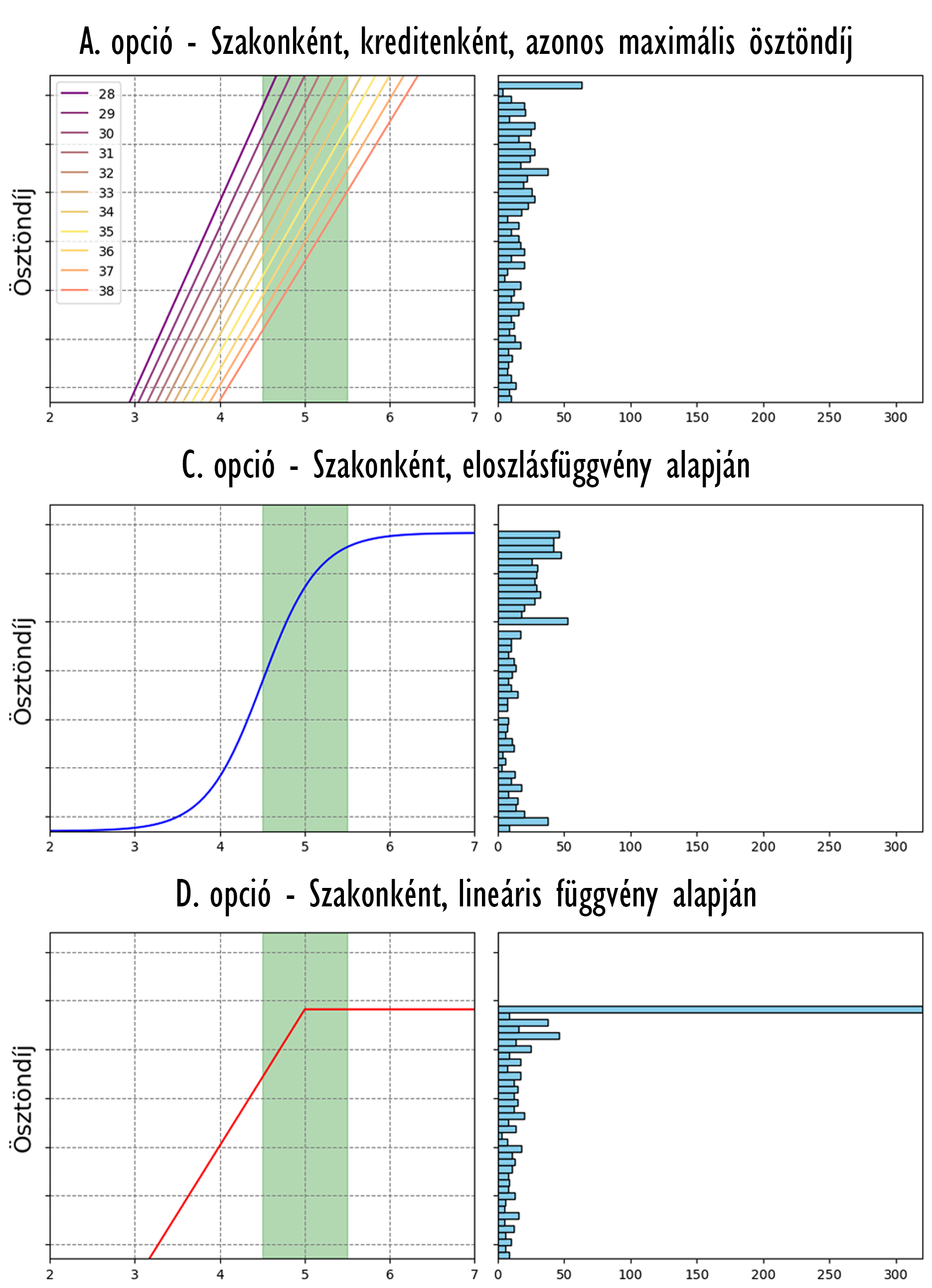 2023 24 2 tanulmanyi osztondij grafikonok 01