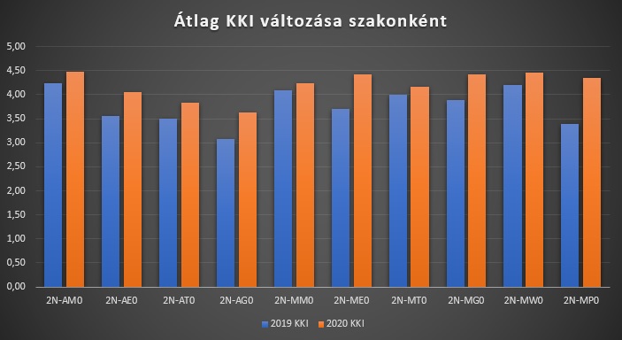 KKI valtozas
