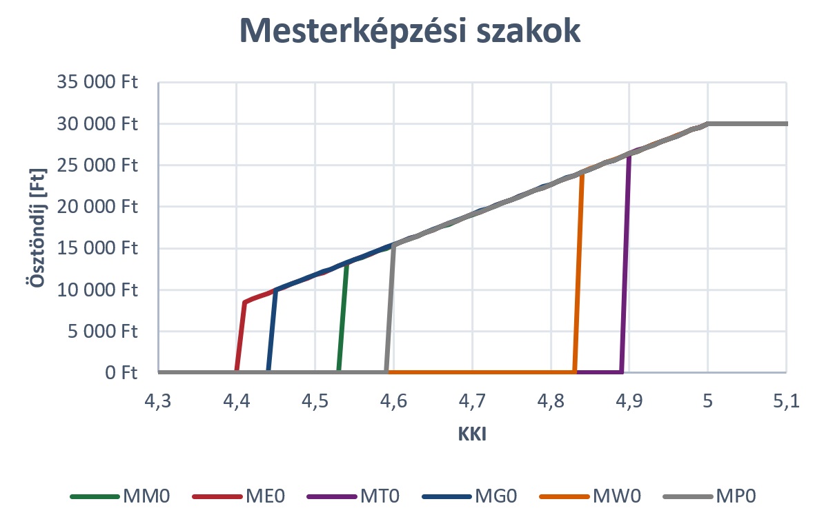 tanod mesterszak